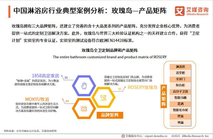 麻将胡了在线试玩消费者对淋浴房品质和安全性需求日益增长高端淋浴房市场潜力巨大